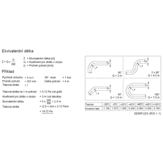 Soler&Palau SEMIFLEX 125/1,5 Profi – flexibilní ventilační potrubí (Al hadice), vysoká mechanická odolnost, průměr ø 125 mm