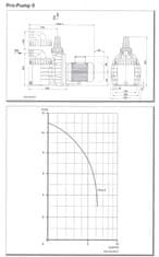 SPECK pumps Bazénové čerpadlo Pro-Pump 5 m3/h