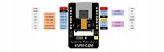 Ostatní ESP-32-CAM Bluetooth WiFi kamera 2M OV2640 Arduino