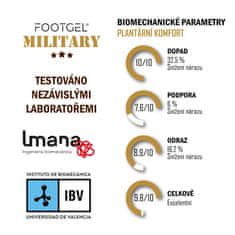 Gelové vložky - Eukalyptová vůně MILITARY, 35-38