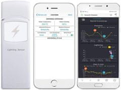 Senzor Ecowitt WH57 - detekce blesků k meteostanicím a wifi bráně