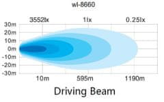Stualarm LED světlo s pozičním světlem, 20x3W, 305mm, ECE R10/R112/R7 (wl-8660E112)