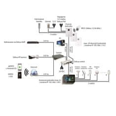 Dahua Protidešťový kryt pro 3 moduly VTO2000A-RC3