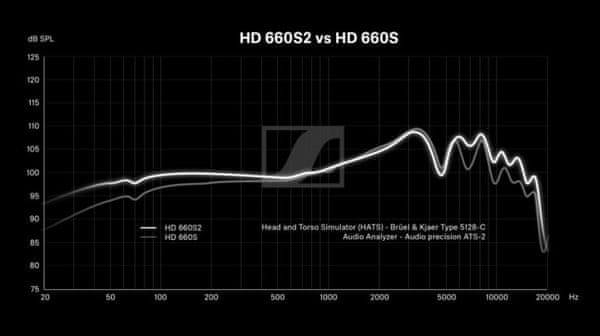  moderné káblové slúchadlá pre audiofily sennheiser hd 660s2 autentická detailnosť zvuku ručne vyrábané reproduktory 