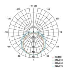 Emos EMOS LED prachotěsné svítidlo DUSTY 18W NW, IP65 ZT3020