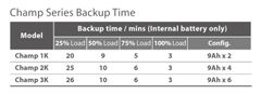 FORTRON FSP UPS CHAMP 1K tower, 1000 VA/900 W, online