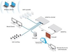 Ubiquiti Router Networks UniFi Dream Machine Pro 8x GLAN, 1x GWAN, 2x SFP+