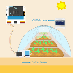 American Vintage Sada modulů Micro:bit Smart Agriculture IoT