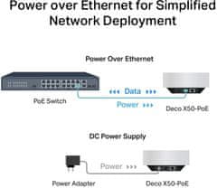 TP-Link Deco X50-POE, 3ks